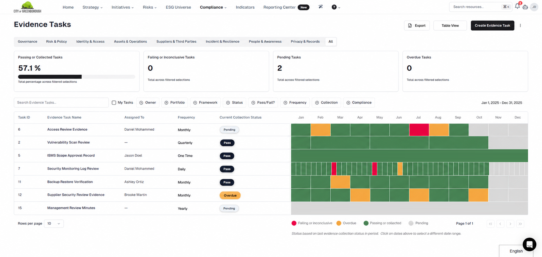 Manage evidence continuously in Essential Compliance